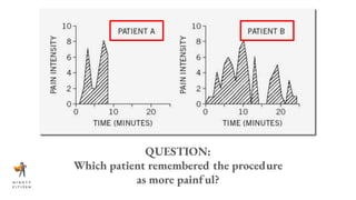 QUESTION:
Which patient remembered the procedure
as more painful?
 