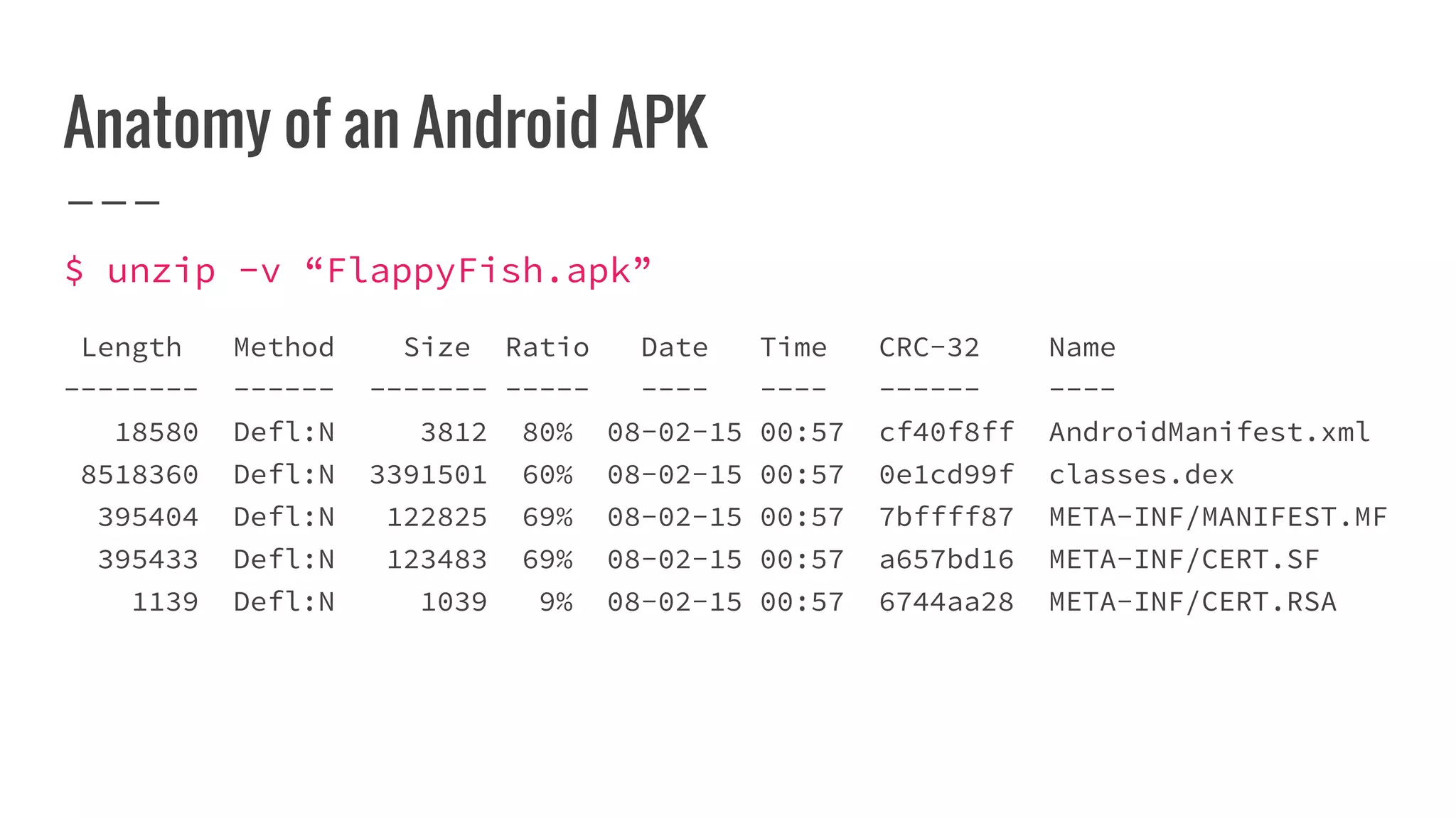 Anatomy of an Android APK
$ unzip -v “FlappyFish.apk”
Length Method Size Ratio Date Time CRC-32 Name
-------- ------ ------- ----- ---- ---- ------ ----
18580 Defl:N 3812 80% 08-02-15 00:57 cf40f8ff AndroidManifest.xml
8518360 Defl:N 3391501 60% 08-02-15 00:57 0e1cd99f classes.dex
395404 Defl:N 122825 69% 08-02-15 00:57 7bffff87 META-INF/MANIFEST.MF
395433 Defl:N 123483 69% 08-02-15 00:57 a657bd16 META-INF/CERT.SF
1139 Defl:N 1039 9% 08-02-15 00:57 6744aa28 META-INF/CERT.RSA
 