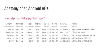Anatomy of an Android APK
$ unzip -v “FlappyFish.apk”
Length Method Size Ratio Date Time CRC-32 Name
-------- ------ ------- ----- ---- ---- ------ ----
18580 Defl:N 3812 80% 08-02-15 00:57 cf40f8ff AndroidManifest.xml
8518360 Defl:N 3391501 60% 08-02-15 00:57 0e1cd99f classes.dex
395404 Defl:N 122825 69% 08-02-15 00:57 7bffff87 META-INF/MANIFEST.MF
395433 Defl:N 123483 69% 08-02-15 00:57 a657bd16 META-INF/CERT.SF
1139 Defl:N 1039 9% 08-02-15 00:57 6744aa28 META-INF/CERT.RSA
 