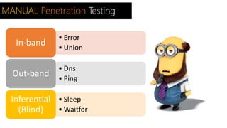 MANUAL Penetration Testing 
• Error 
• Union 
In-band 
• Dns 
• Ping 
Out-band 
• Sleep 
•Waitfor 
Inferential 
(Blind) 
 