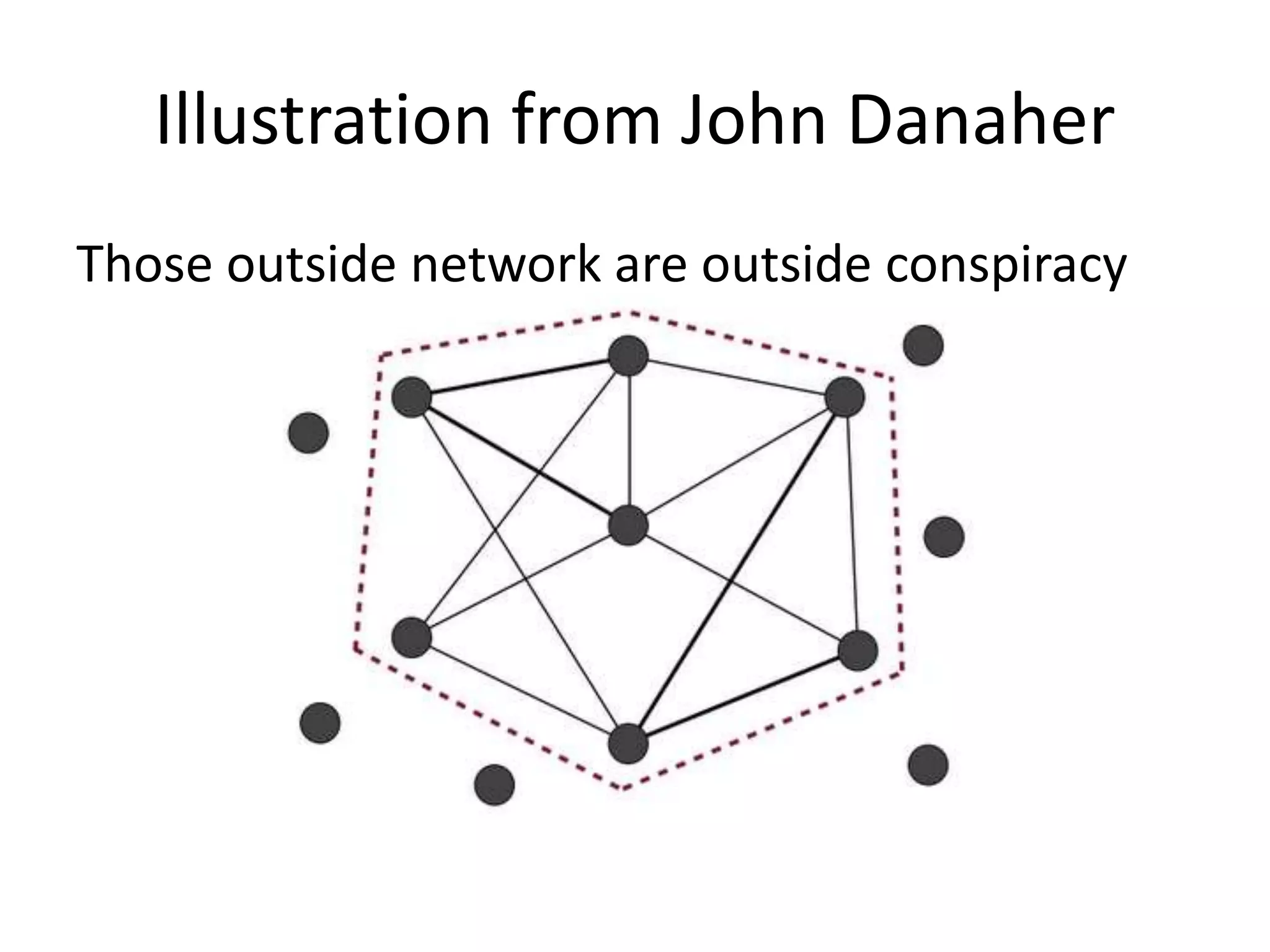 Illustration from John Danaher
Those outside network are outside conspiracy
 