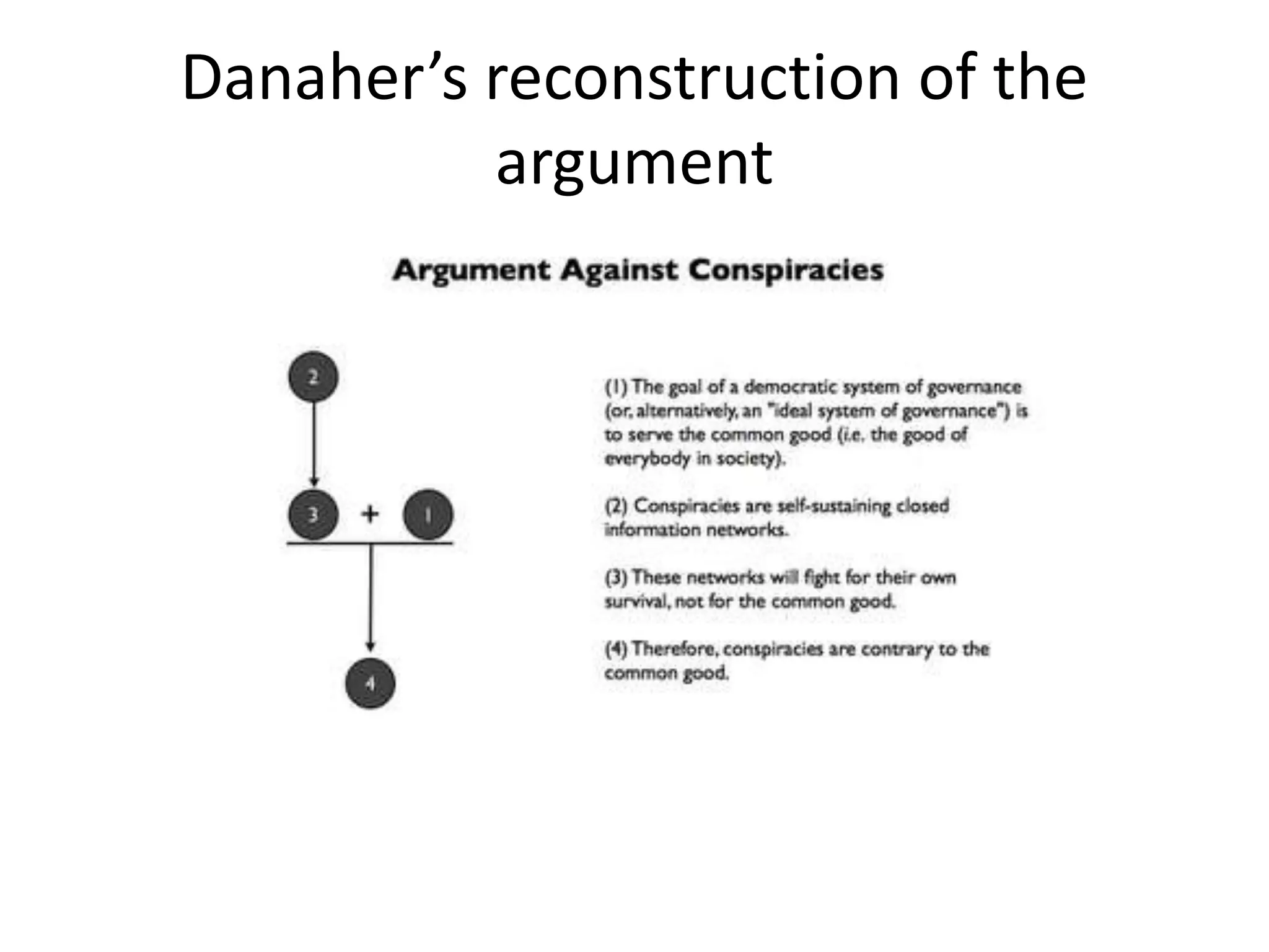 Danaher’s reconstruction of the
argument
 