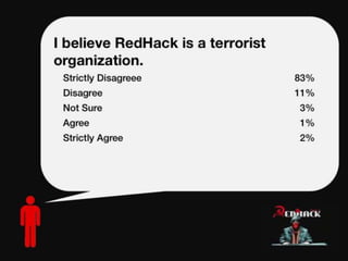 Hacktivism in Turkey: The RedHack Case