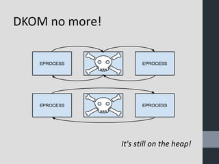DKOM no more! 
It's still on the heap! 
 