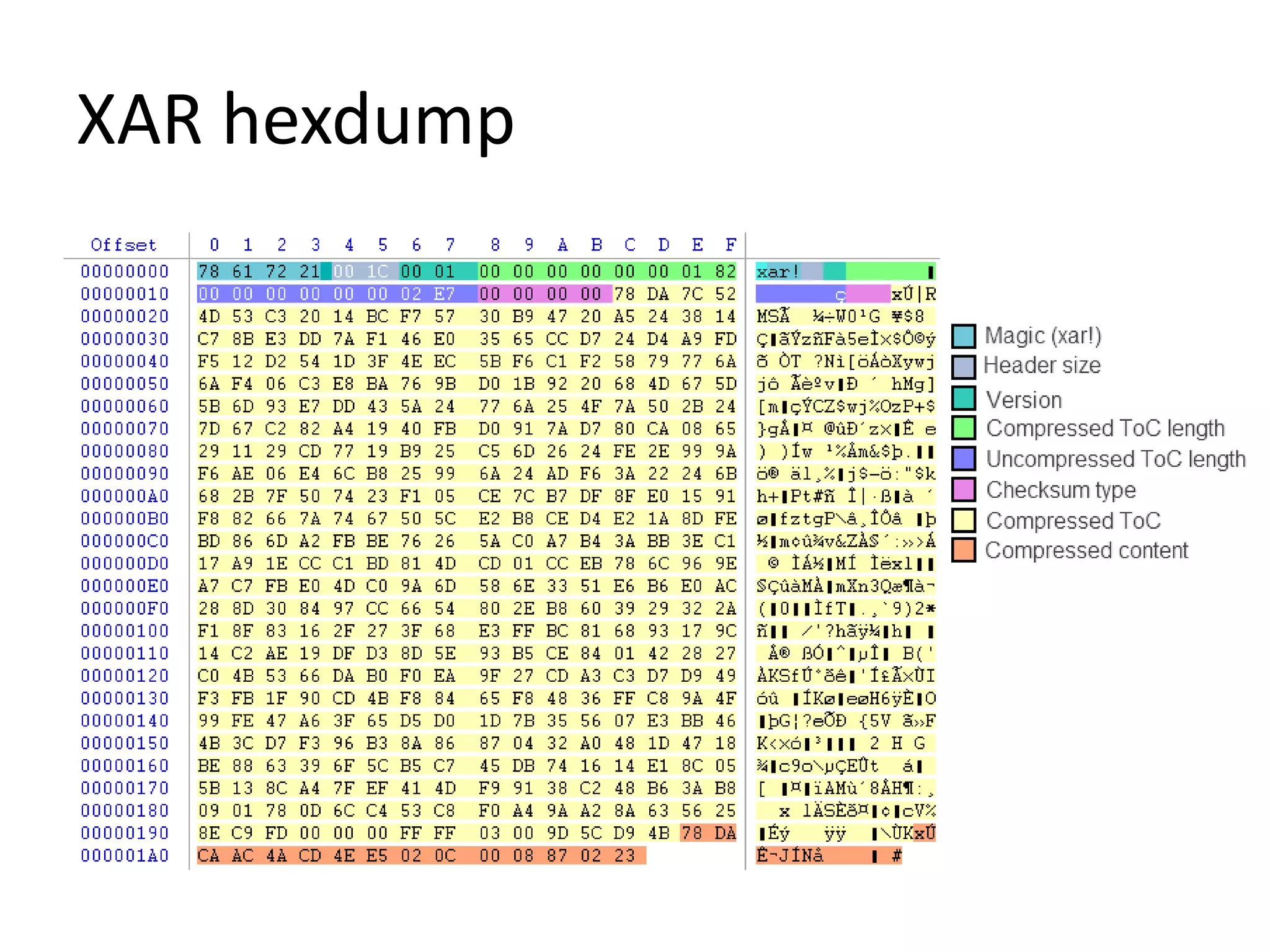 XAR hexdump
 