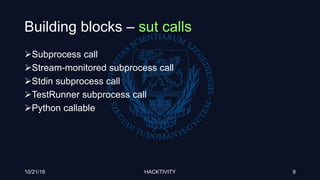 Building blocks – sut calls
Subprocess call
Stream-monitored subprocess call
Stdin subprocess call
TestRunner subprocess call
Python callable
10/21/16 HACKTIVITY 9
 