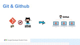Git & Github
 