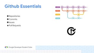 ●Repositories
●Commits
●Issues
● Pull Requests
Github Essentials
 