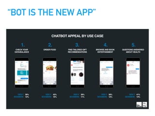 “BOT IS THE NEW APP”
 