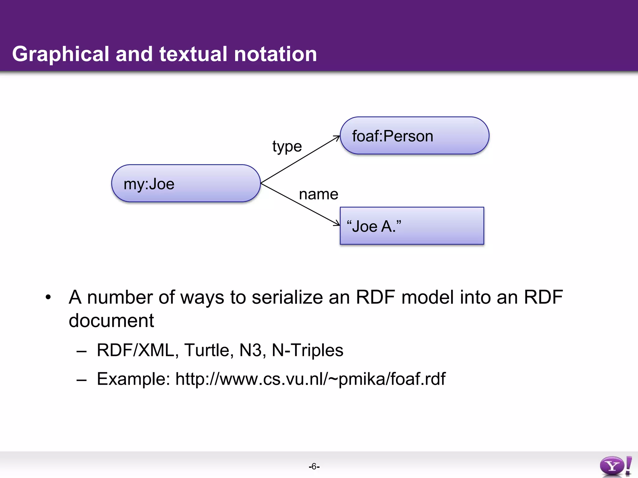 Graphical and textual notationfoaf:Persontypemy:Joename“Joe A.”A number of ways to serialize an RDF model into an RDF documentRDF/XML, Turtle, N3, N-TriplesExample: http://www.cs.vu.nl/~pmika/foaf.rdf