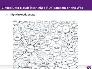 Linked Data cloud: interlinked RDF datasets on the Webhttp://linkeddata.org/