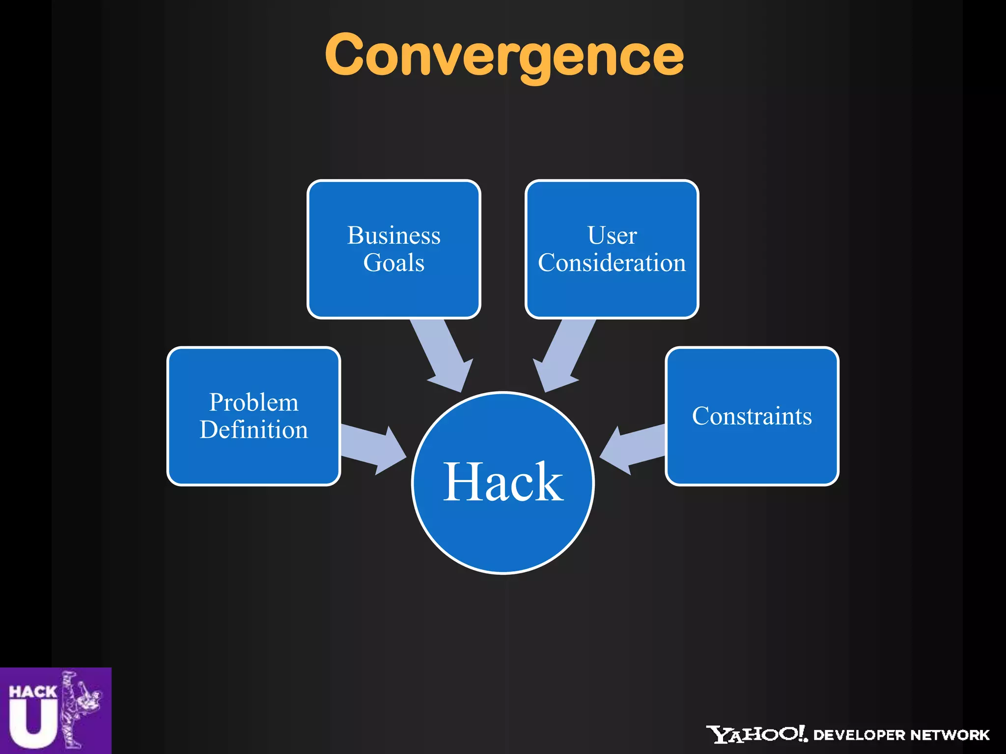 Convergence
Business User
Goals Consideration
Problem
Constraints
Definition
Hack