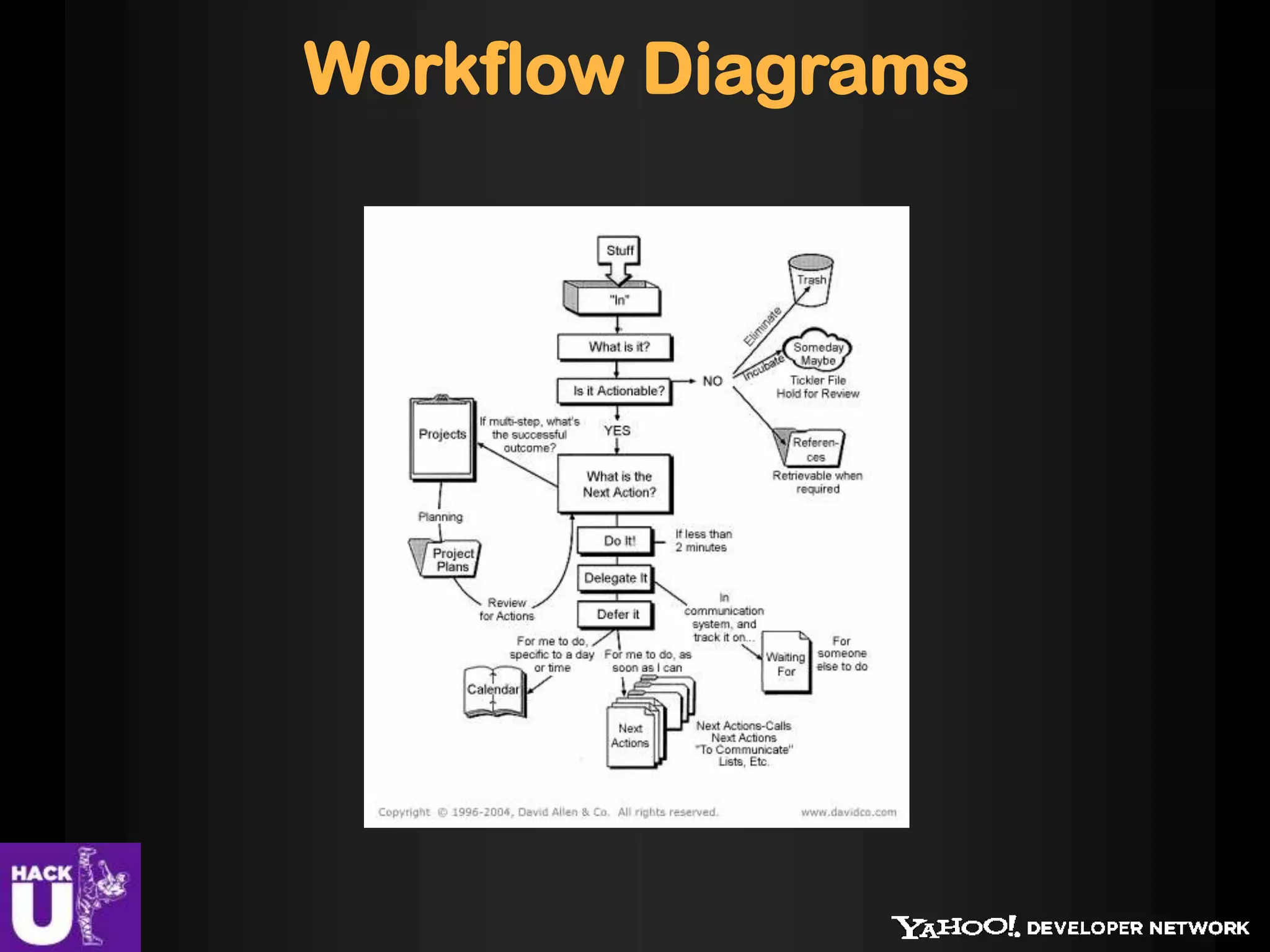 Workflow Diagrams