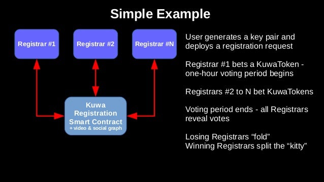keynote address example keynote address example