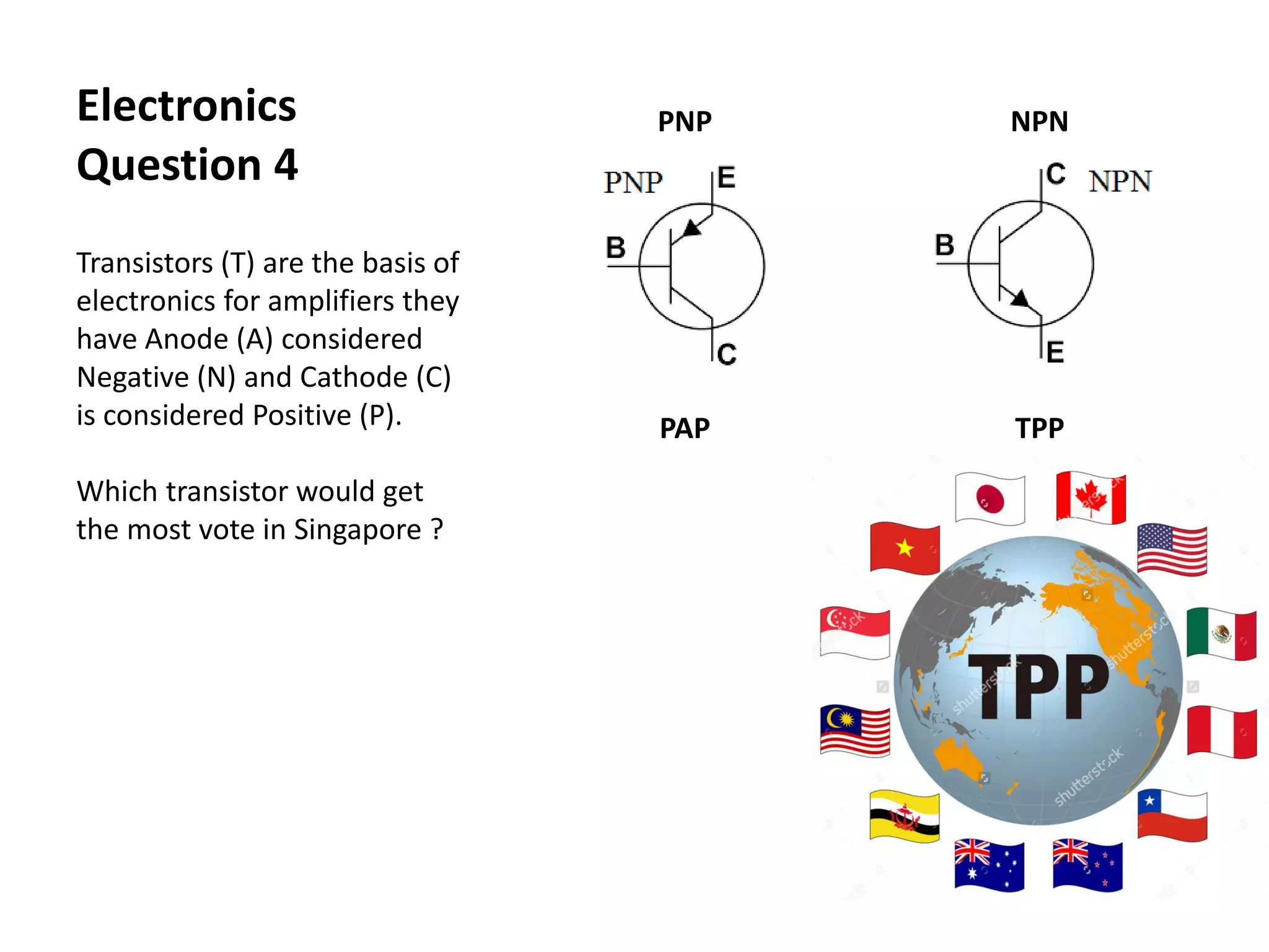 Electronics
Question 4
Transistors (T) are the basis of
electronics for amplifiers they
have Anode (A) considered
Negative (N) and Cathode (C)
is considered Positive (P).
Which transistor would get
the most vote in Singapore ?
PNP NPN
PAP TPP
 