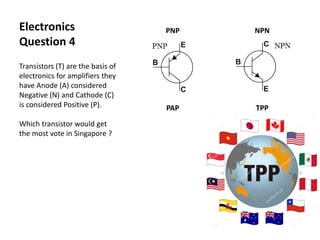 Electronics
Question 4
Transistors (T) are the basis of
electronics for amplifiers they
have Anode (A) considered
Negative (N) and Cathode (C)
is considered Positive (P).
Which transistor would get
the most vote in Singapore ?
PNP NPN
PAP TPP
 