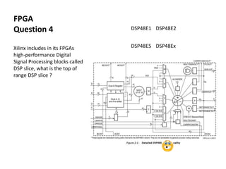 FPGA
Question 4
Xilinx includes in its FPGAs
high-performance Digital
Signal Processing blocks called
DSP slice, what is the top of
range DSP slice ?
DSP48E1 DSP48E2
DSP48E5 DSP48Ex
 