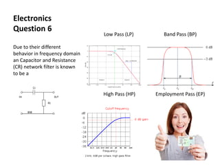 Electronics
Question 6
Due to their different
behavior in frequency domain
an Capacitor and Resistance
(CR) network filter is known
to be a
Low Pass (LP) Band Pass (BP)
High Pass (HP) Employment Pass (EP)
 