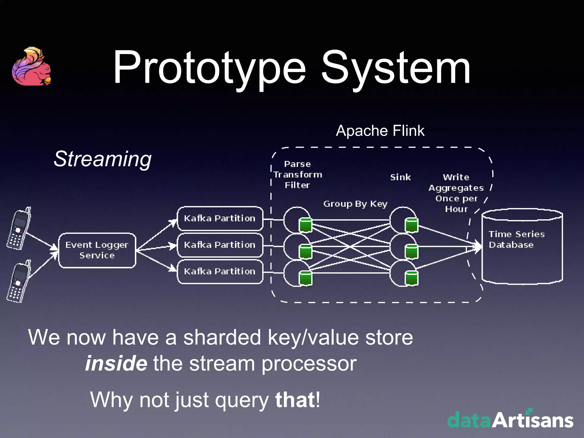 Prototype System
Apache Flink
Why not just query that!
We now have a sharded key/value store
inside the stream processor
Streaming
 