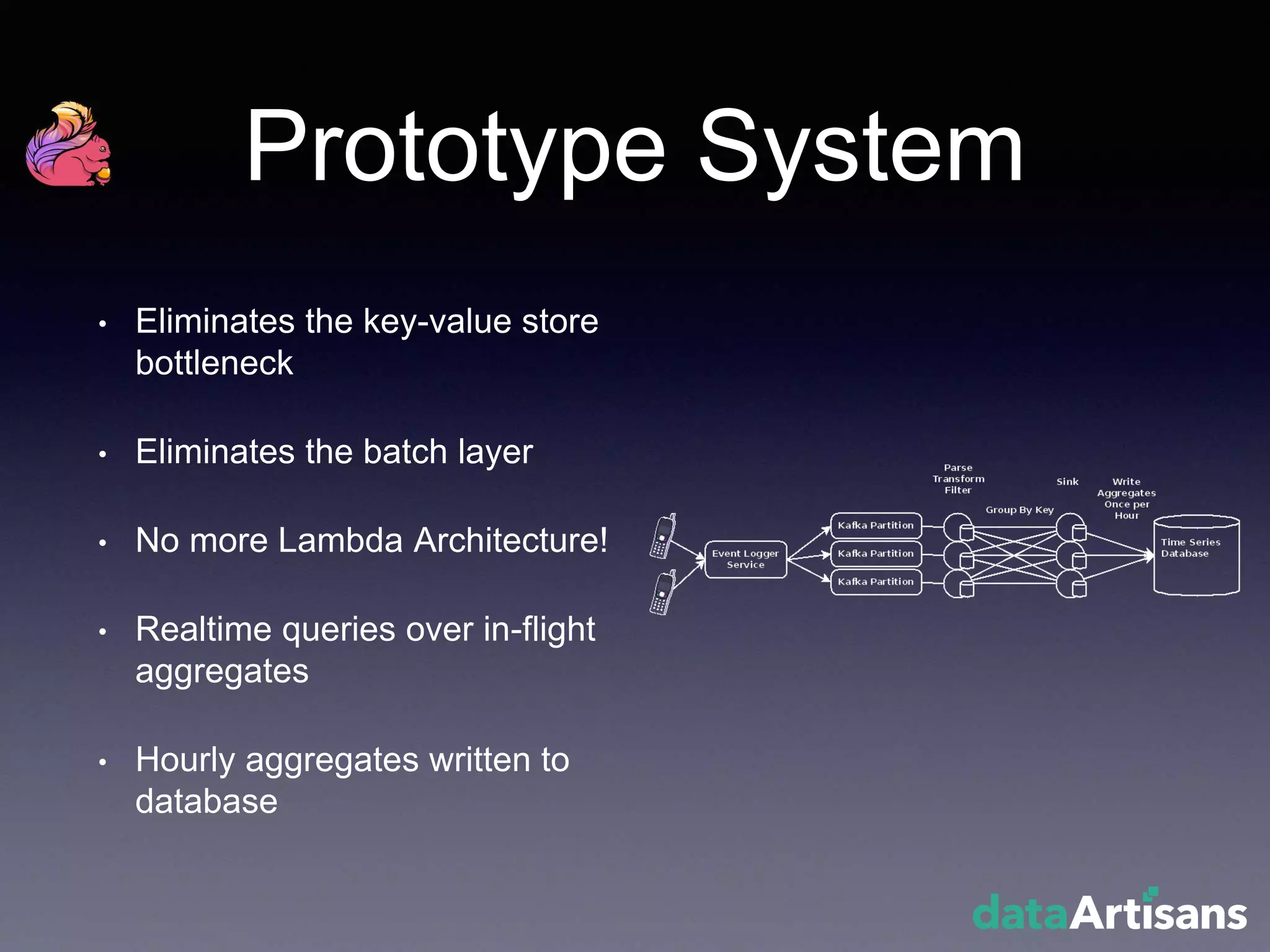 Prototype System
• Eliminates the key-value store
bottleneck
• Eliminates the batch layer
• No more Lambda Architecture!
• Realtime queries over in-flight
aggregates
• Hourly aggregates written to
database
 