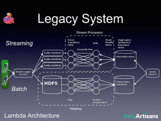 Legacy System
Lambda Architecture
Hadoop
Streaming
Batch
Stream Processor
 