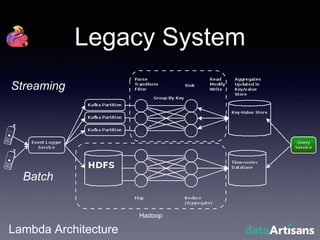 Legacy System
Lambda Architecture
Hadoop
Streaming
Batch
 