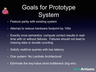 Goals for Prototype
System
• Feature parity with existing system
• Attempt to reduce hardware footprint by 100x
• Exactly once semantics: compute correct results in real-
time with or without failures. Failures should not lead to
missing data or double counting
• Satisfy realtime queries with low latency
• One system: No Lambda Architecture!
• Eliminate the key/value store bottleneck (big win)
 