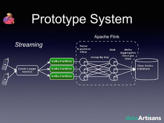 Prototype System
Apache Flink
Streaming
 