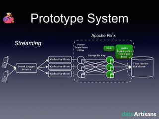 Prototype System
Apache Flink
Streaming
 