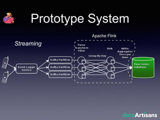 Prototype System
Apache Flink
Streaming
 
