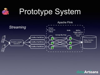 Prototype System
Apache Flink
Streaming
 