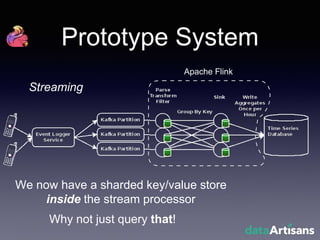 Prototype System
Apache Flink
Why not just query that!
We now have a sharded key/value store
inside the stream processor
Streaming
 