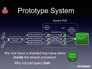 Prototype System
Apache Flink
Query
Servic
e
Why not just query that!
We now have a sharded key/value store
inside the stream processor
 