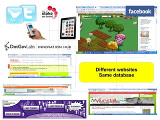 What is Community Mission? A simple data model containing people,  missions and assets 