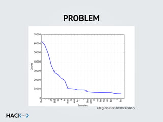 PROBLEM
FREQ. DIST. OF BROWN CORPUS
 