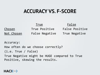 ACCURACY VS. F-SCORE
	
   	
   	
   	
   	
   	
   	
  	
   True	
  	
   	
   	
   	
   	
   False	
  
Chosen	
   	
   	
   	
   True	
  Positive	
  	
  	
   False	
  Positive	
  
Not	
  Chosen	
  	
   	
   False	
  Negative	
  	
   True	
  Negative	
  
Accuracy:	
  
How	
  often	
  do	
  we	
  choose	
  correctly?	
  
(i.e.	
  True	
  /	
  False)	
  
True	
  Negative	
  might	
  be	
  HUGE	
  compared	
  to	
  True	
  
Positive,	
  skewing	
  the	
  results.	
  
 