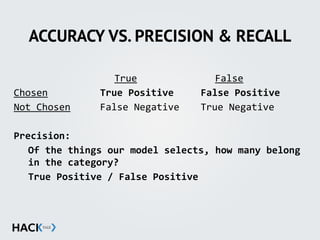 ACCURACY VS. PRECISION & RECALL
	
   	
   	
   	
   	
   	
   	
  	
   True	
  	
   	
   	
   	
   	
   False	
  
Chosen	
   	
   	
   	
   True	
  Positive	
  	
  	
   False	
  Positive	
  
Not	
  Chosen	
  	
   	
   False	
  Negative	
  	
   True	
  Negative	
  
Precision:	
  
	
   Of	
  the	
  things	
  our	
  model	
  selects,	
  how	
  many	
  belong	
  
	
   in	
  the	
  category?	
  
	
   True	
  Positive	
  /	
  False	
  Positive	
  
	
   	
  	
  
 
