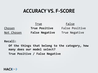 ACCURACY VS. F-SCORE
	
   	
   	
   	
   	
   	
   	
  	
   True	
  	
   	
   	
   	
   	
   False	
  
Chosen	
   	
   	
   	
   True	
  Positive	
  	
  	
   False	
  Positive	
  
Not	
  Chosen	
  	
   	
   False	
  Negative	
  	
   True	
  Negative	
  
Recall:	
  
	
   Of	
  the	
  things	
  that	
  belong	
  to	
  the	
  category,	
  how	
  	
  	
  	
  
	
   many	
  does	
  our	
  model	
  select?	
  
	
   True	
  Positive	
  /	
  False	
  Negative
 
