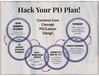 Hack Your PD Plan! Ingrid Roberson, Alameda County Office of Education