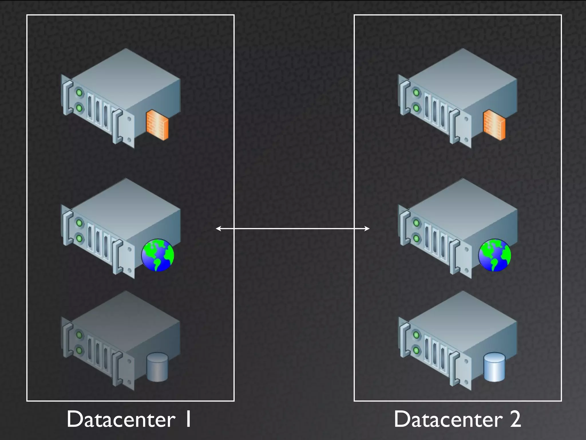 Building a High-Availability Cluster | PPT
