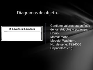 Diagramas de objeto…

               Contiene valores específicos
               de los atributos y acciones.
               Como:
               Marca: mabe.
               Modelo: Washtem.
               No. de serie: TZ24500
               Capacidad: 7Kg.
 