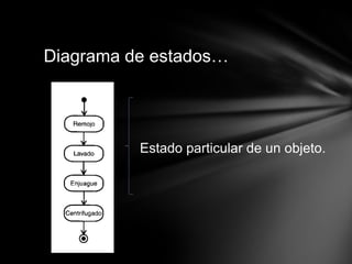 Diagrama de estados…




          Estado particular de un objeto.
 