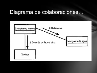 Diagrama de colaboraciones…
 