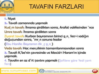 TAVAFIN FARZLARI 1.  Niyet 2.  Tavaf ı   zamanında  yapmak Kudüm tavaf ı :  İ hrama girdikten sonra ,  Arafat vakfesinden önce  Umre tavaf ı :  İ hrama girdikten sonra Ziyaret tavaf ı : Kurban bayram ı n ı n birinci günü fecr-i sad ığı n do ğ u ş undan sonra ,  ömrün sonuna kadar  ( Ebu Hanife: Bayramın ilk üç günü ) Veda tavaf ı : Hac menâsikinin tamamlanmas ı ndan sonra 3.   Tavafı Kâ’be’nin çevresinde ve Mescid-i Haram’ın içinde yapmak.  4.  Tavafın en az dört şavtını yapmak  ( Şafilere göre Yedi şavtı farz ) 