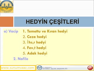 a) Vacip   1. Temettu ve Kıran hedyi   2.  Ceza hedyi 3.  İhsâr hedyi   4.  Fevât hedyi   5.  Adak hedyi   2. Nafile HEDYİN ÇEŞİTLERİ  