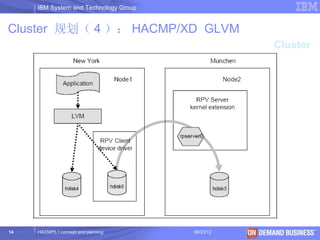 IBM System and Technology Group


Cluster 规划（ 4 ）： HACMP/XD GLVM
                                                     Cluster




14   HACMP5.1 concept and planning     06/23/12   © 2003 IBM Corporation
 