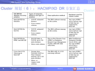 IBM System and Technology Group


Cluster 规划（ 6 ）： HACMP/XD DR 方案汇总
                                                         Cluster




16   HACMP5.1 concept and planning     06/23/12   © 2003 IBM Corporation
 
