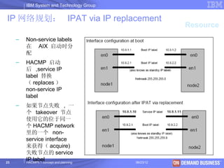 IBM System and Technology Group


IP 网络规划： IPAT via IP replacement
                                                      Resource
     –   Non-service labels
         在 AIX 启动时分
         配
     –   HACMP 启动
         后 ,service IP
         label 替换
         （ replaces ）
         non-service IP
         label
     –   如果节点失败 , 一
         个 takeover 节点
         使用它的位于同一
         个 HACMP network
         里的一个 non-
         service interface
         来获得（ acquire)
         失败节点的 service
23
         IP label
         HACMP5.1 concept and planning     06/23/12   © 2003 IBM Corporation
 