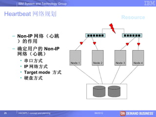 IBM System and Technology Group


Heartbeat 网络规划
                                                   Resource


     – Non-IP 网络（心跳
       ）的作用
     – 确定用户的 Non-IP
       网络（心跳）
       •   串口方式
       •   IP 网络方式
       •   Target mode 方式
       •   硬盘方式




25    HACMP5.1 concept and planning     06/23/12     © 2003 IBM Corporation
 