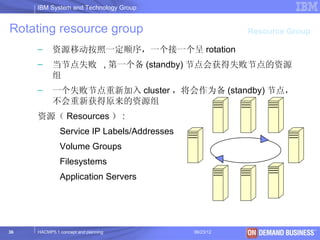 IBM System and Technology Group


Rotating resource group                                Resource Group

     –     资源移动按照一定顺序，一个接一个呈 rotation
     –     当节点失败 , 第一个备 (standby) 节点会获得失败节点的资源
           组
     –     一个失败节点重新加入 cluster ，将会作为备 (standby) 节点，
           不会重新获得原来的资源组
     资源（ Resources ） :
              Service IP Labels/Addresses
              Volume Groups
              Filesystems
              Application Servers




36   HACMP5.1 concept and planning          06/23/12      © 2003 IBM Corporation
 